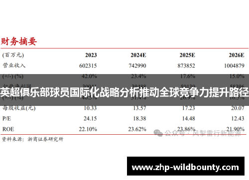 英超俱乐部球员国际化战略分析推动全球竞争力提升路径
