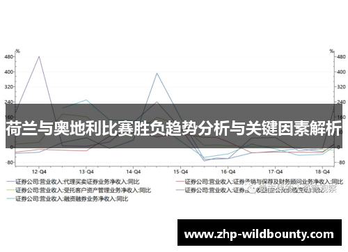 荷兰与奥地利比赛胜负趋势分析与关键因素解析