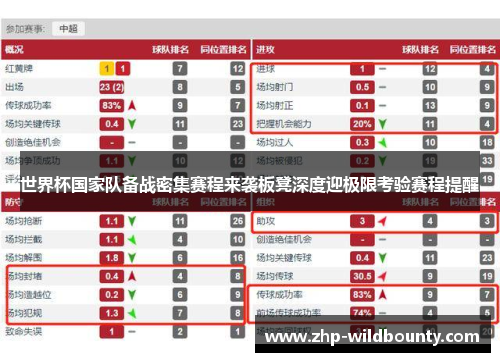 世界杯国家队备战密集赛程来袭板凳深度迎极限考验赛程提醒
