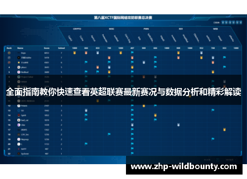 全面指南教你快速查看英超联赛最新赛况与数据分析和精彩解读 全面指南教你快速查看英超联赛最新赛况与数据分析和精彩解读