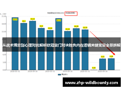 从战术博弈到心理对抗解析欧冠豪门对决胜负内在逻辑关键变量全景拆解