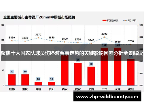 聚焦十大国家队球员伤停对赛事走势的关键影响因素分析全景解读 聚焦十大国家队球员伤停对赛事走势的关键影响因素分析全景解读