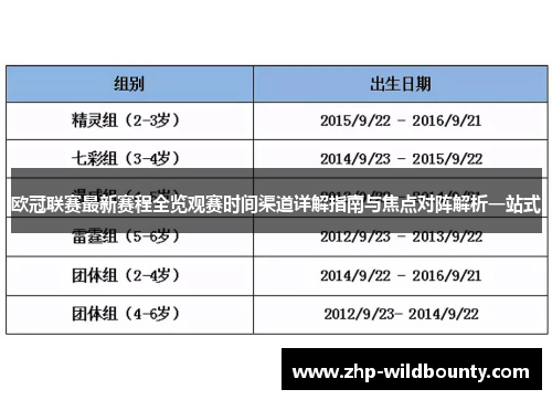欧冠联赛最新赛程全览观赛时间渠道详解指南与焦点对阵解析一站式 欧冠联赛最新赛程全览观赛时间渠道详解指南与焦点对阵解析一站式