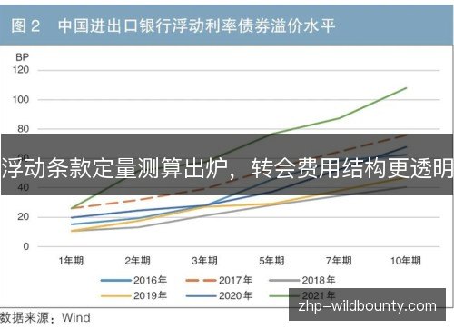 浮动条款定量测算出炉，转会费用结构更透明